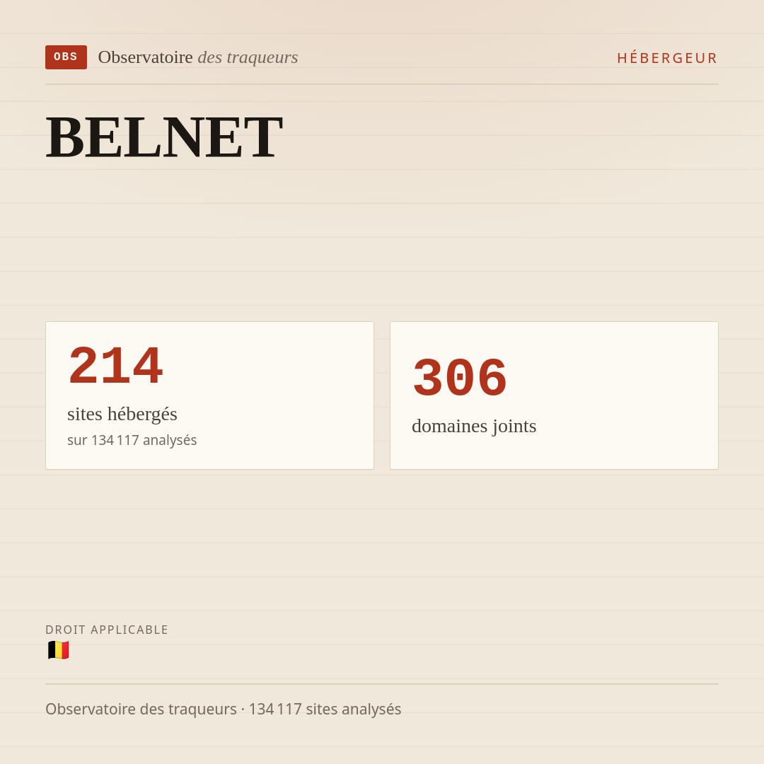 BELNET : 214 sites hébergés, 306 domaines joints.