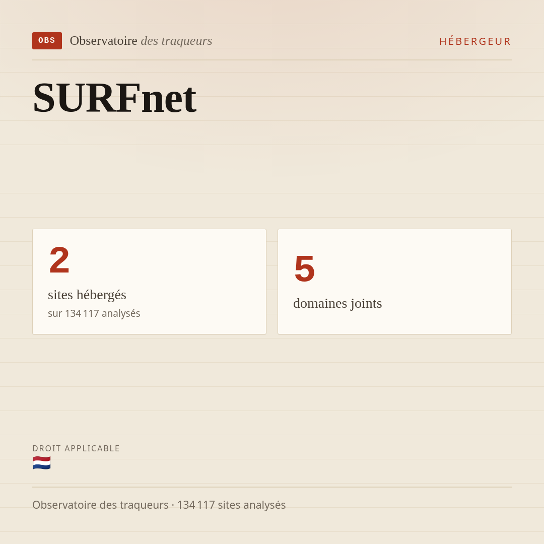 SURFnet : 2 sites hébergés, 5 domaines joints.