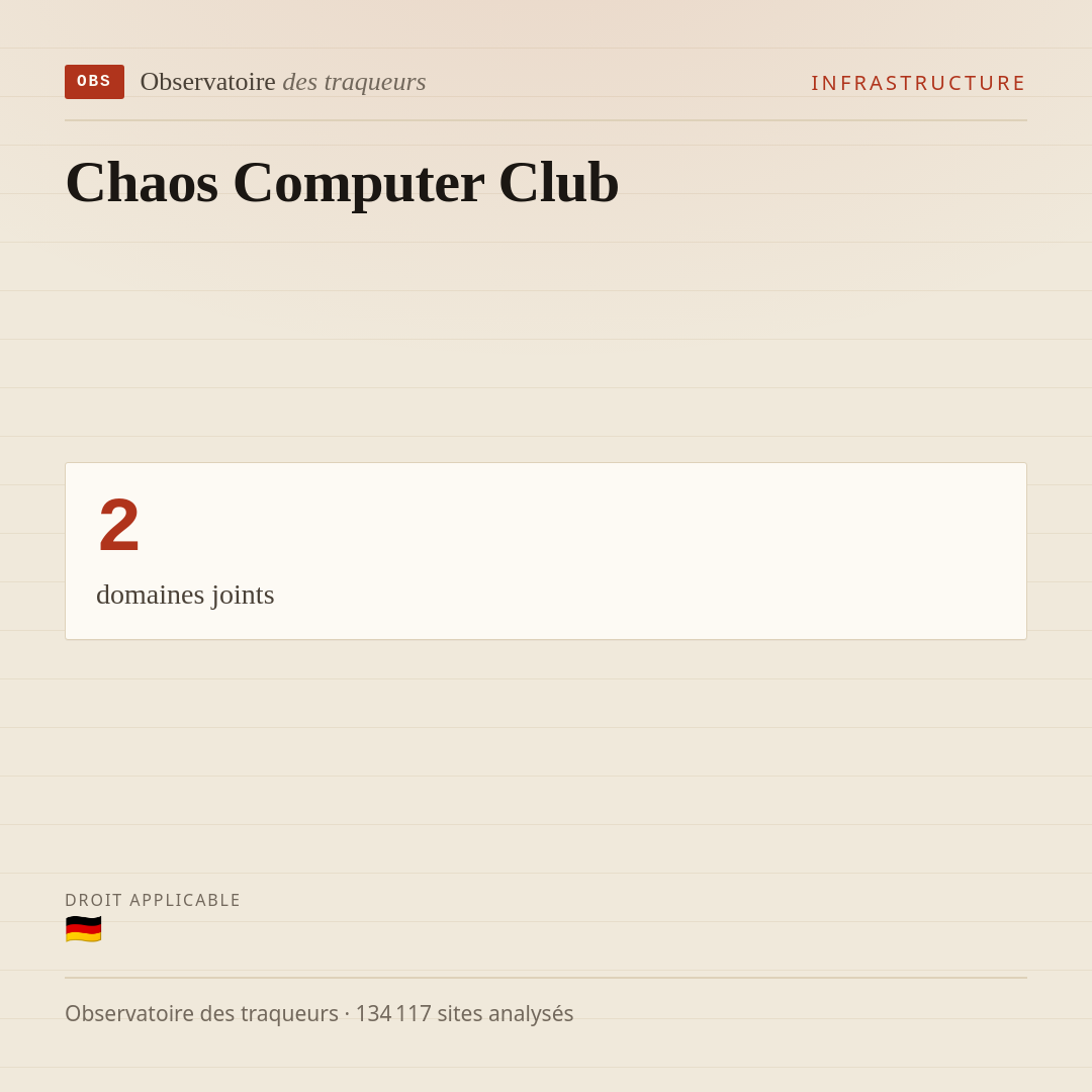 Chaos Computer Club : 2 domaines joints.