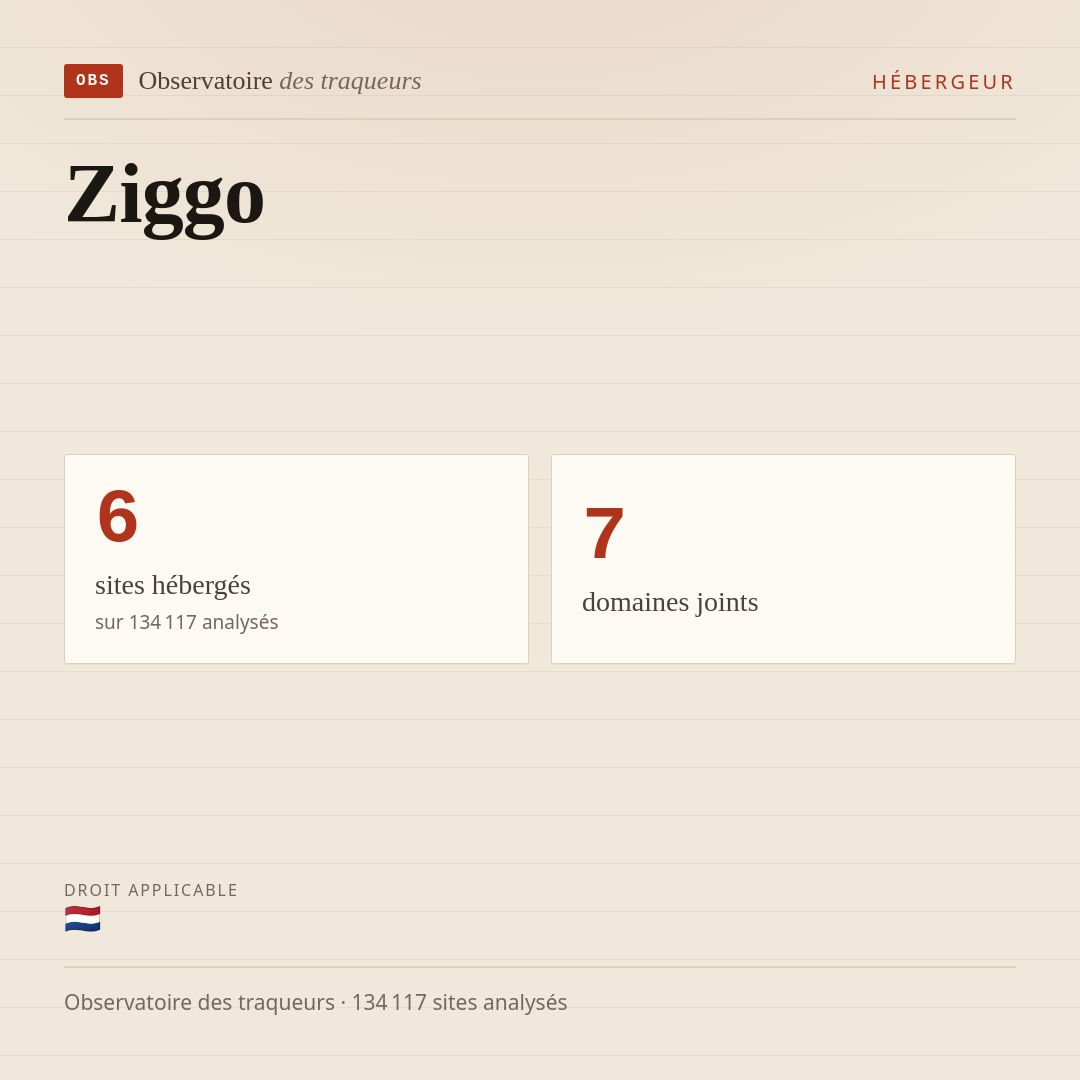 Ziggo : 6 sites hébergés, 7 domaines joints.
