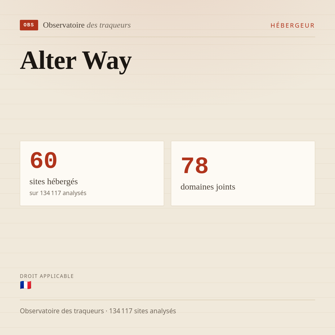 Alter Way : 60 sites hébergés, 78 domaines joints.