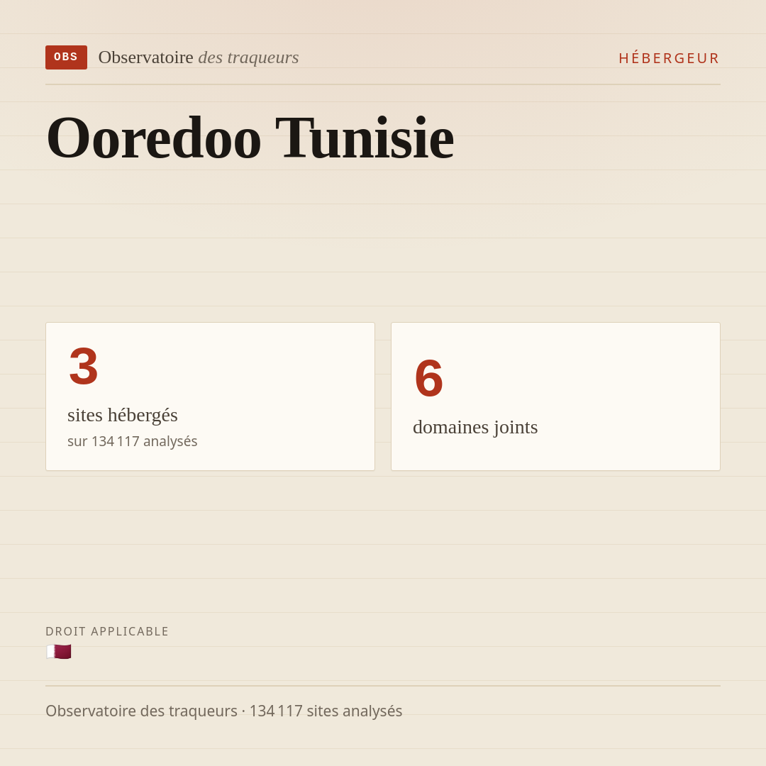 Ooredoo Tunisie : 3 sites hébergés, 6 domaines joints.