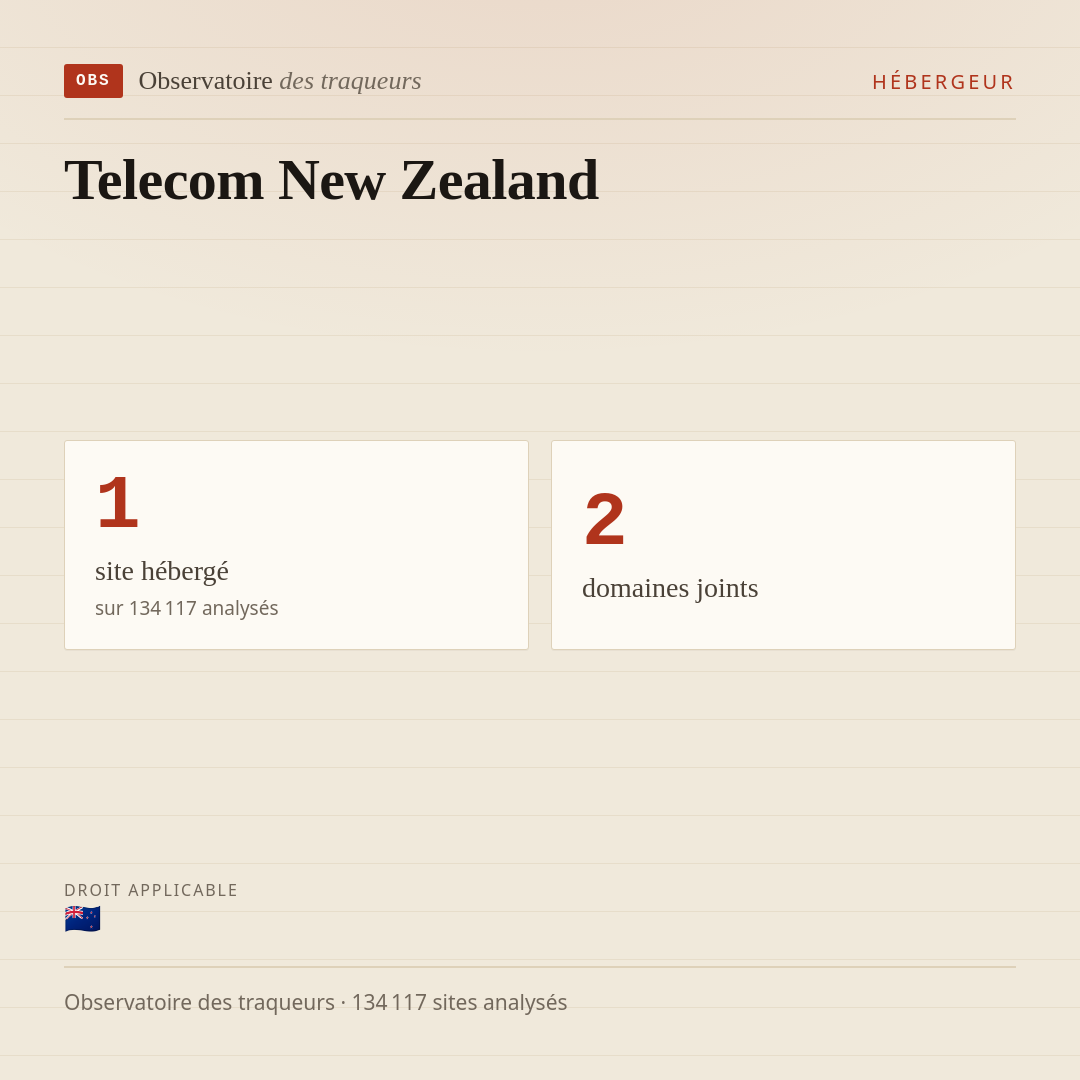 Telecom New Zealand : 1 site hébergé, 2 domaines joints.