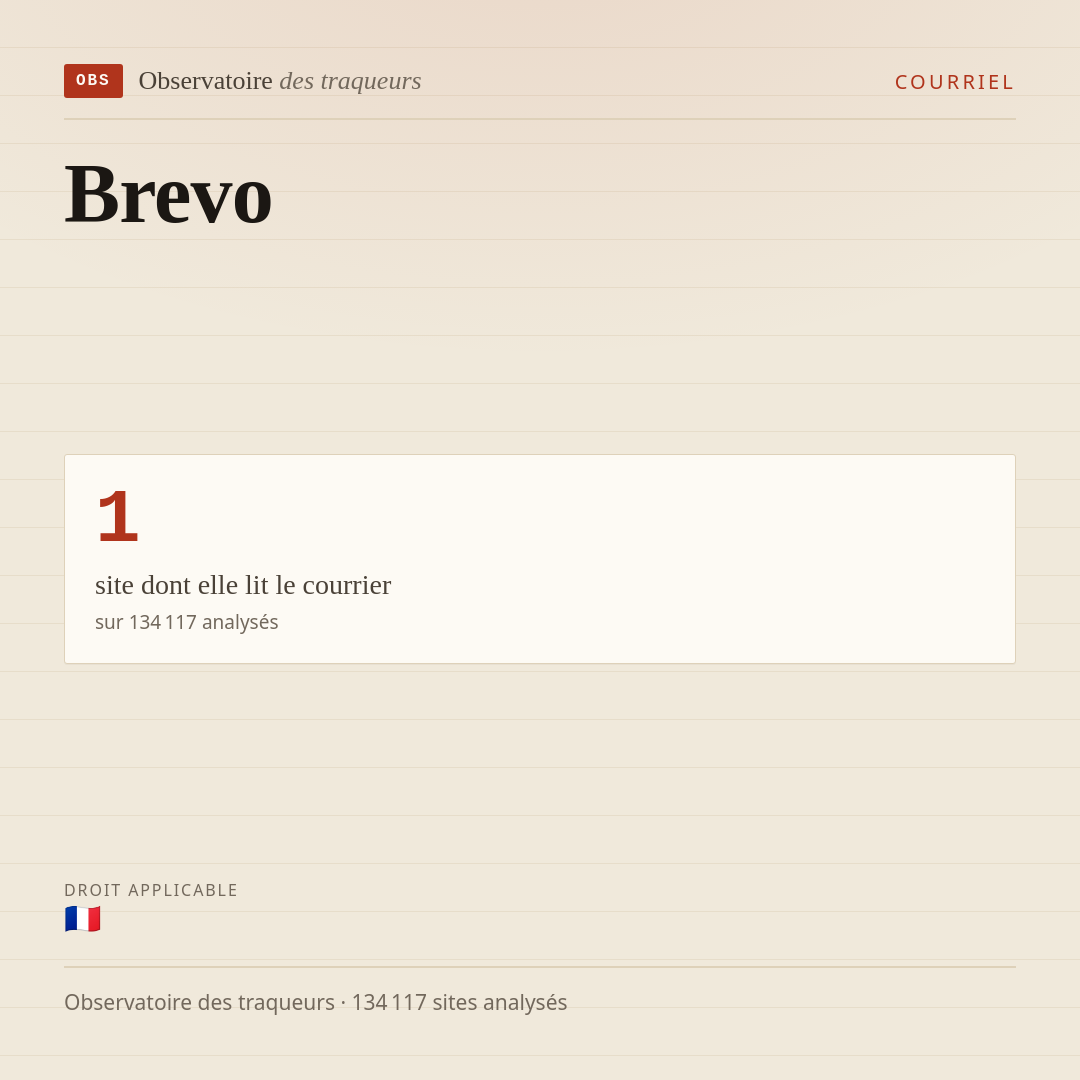Brevo : 1 site dont elle lit le courrier.