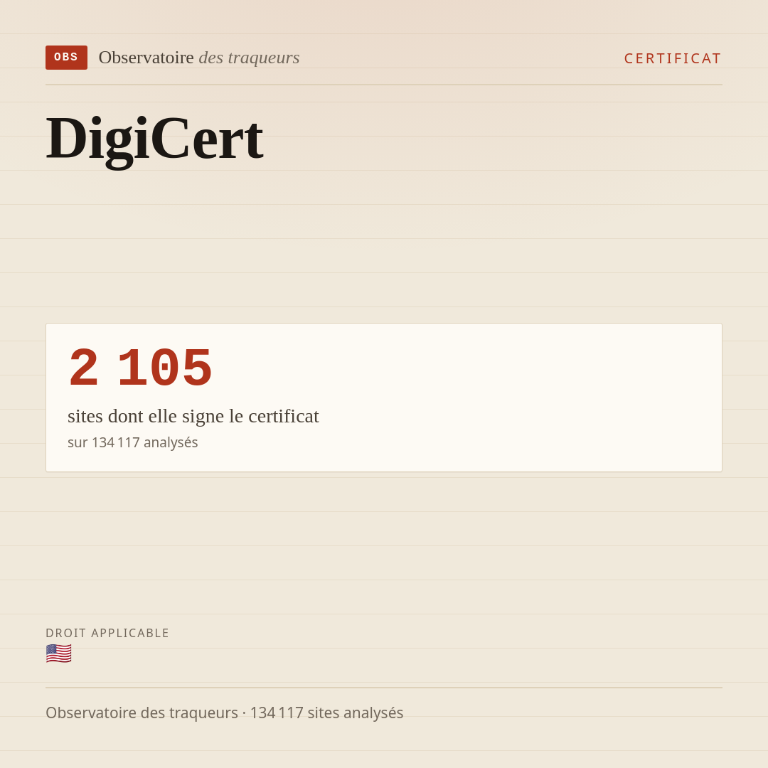 DigiCert : 2 105 sites dont elle signe le certificat.