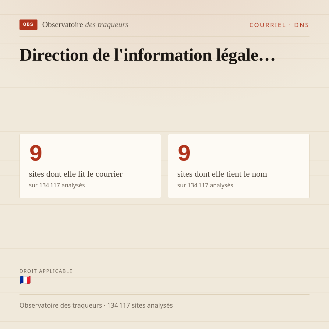 Direction de l'information légale… : 9 sites dont elle lit le courrier, 9 sites dont elle tient le nom.