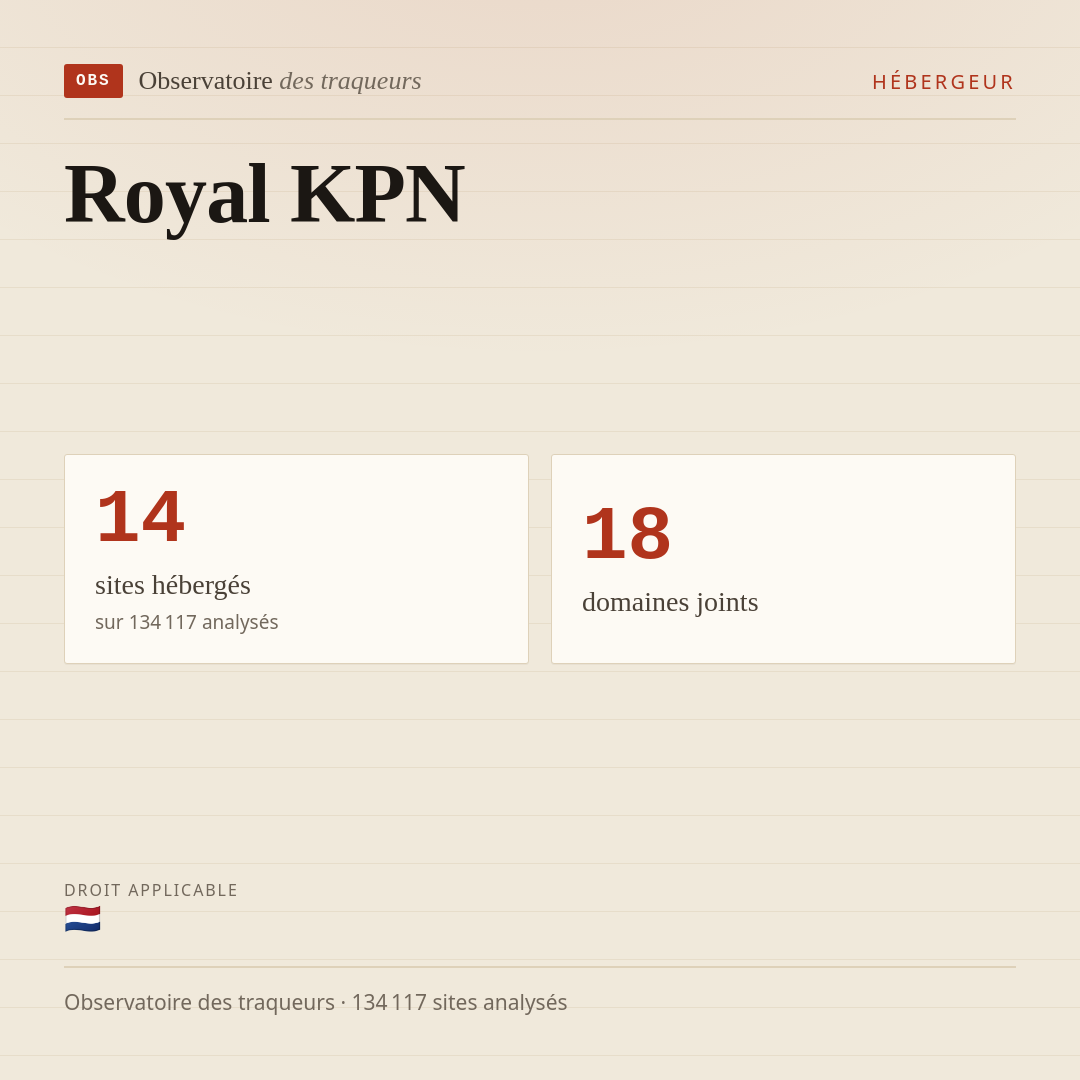 Royal KPN : 14 sites hébergés, 18 domaines joints.