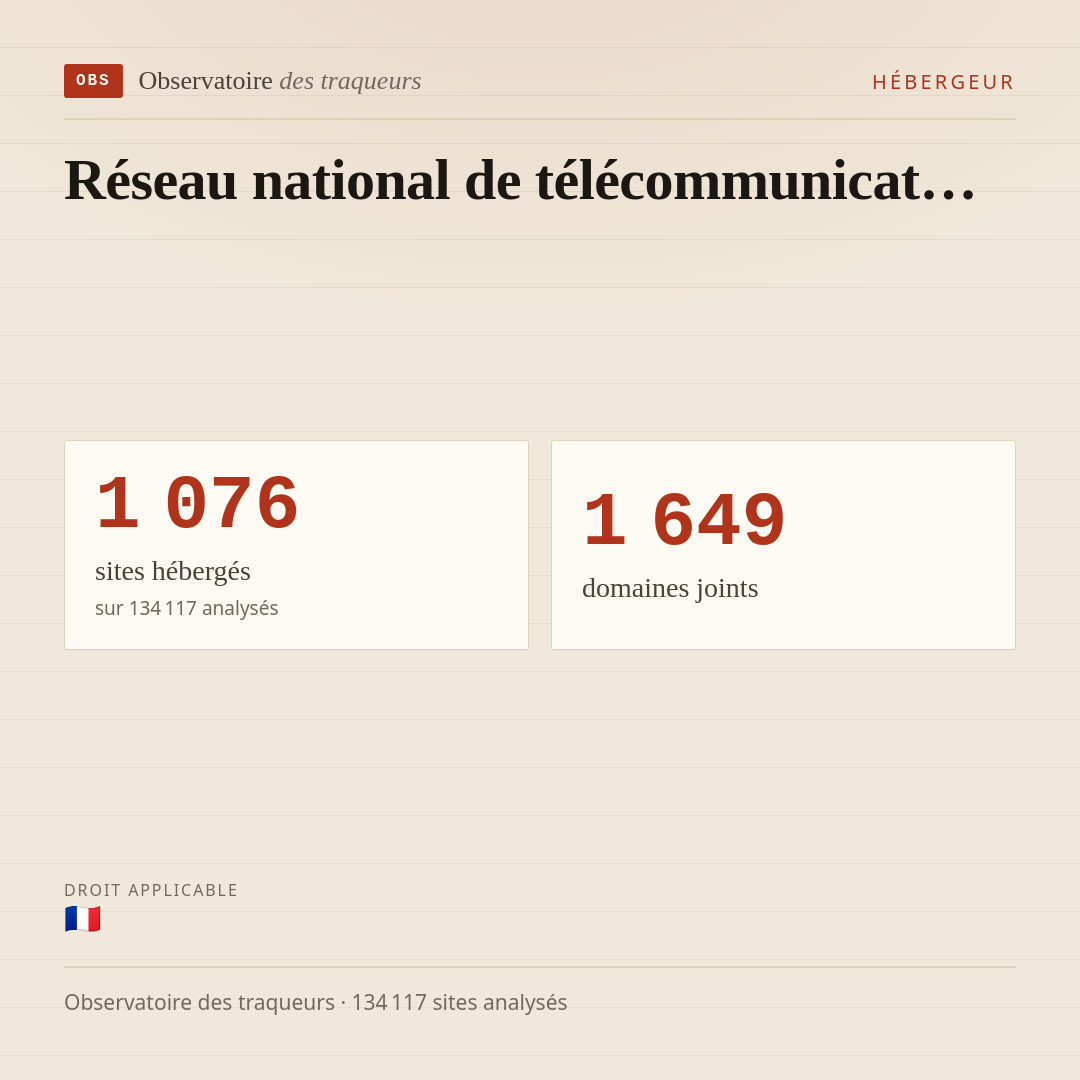 Réseau national de télécommunicat… : 1 076 sites hébergés, 1 649 domaines joints.