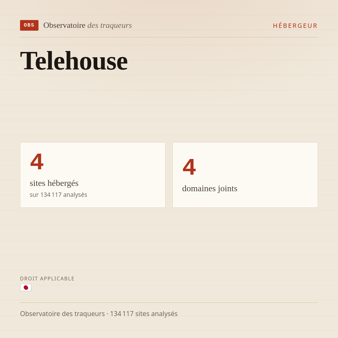 Telehouse : 4 sites hébergés, 4 domaines joints.