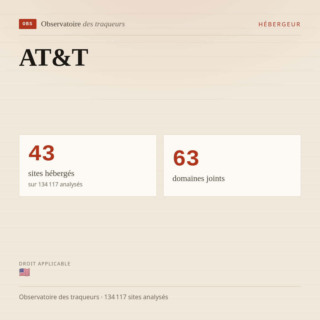 AT&T : 43 sites hébergés, 63 domaines joints.