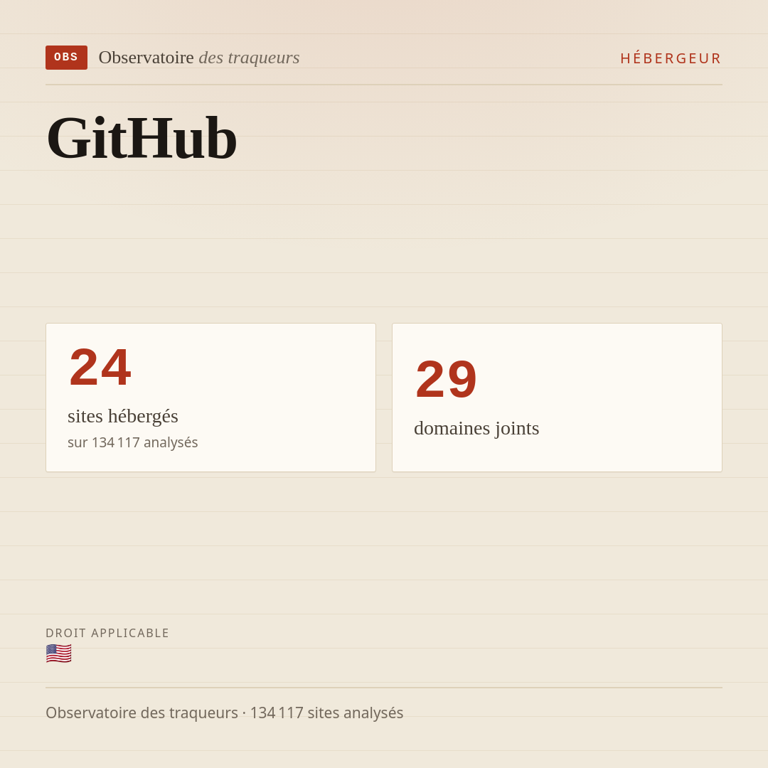 GitHub : 24 sites hébergés, 29 domaines joints.