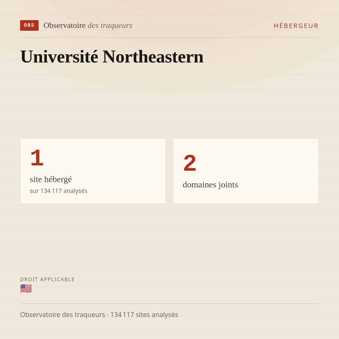 Université Northeastern : 1 site hébergé, 2 domaines joints.