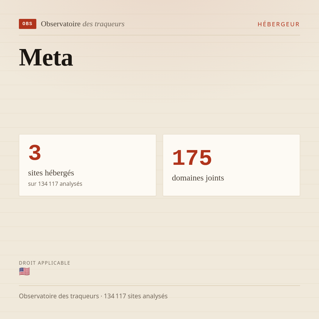 Meta : 3 sites hébergés, 175 domaines joints.