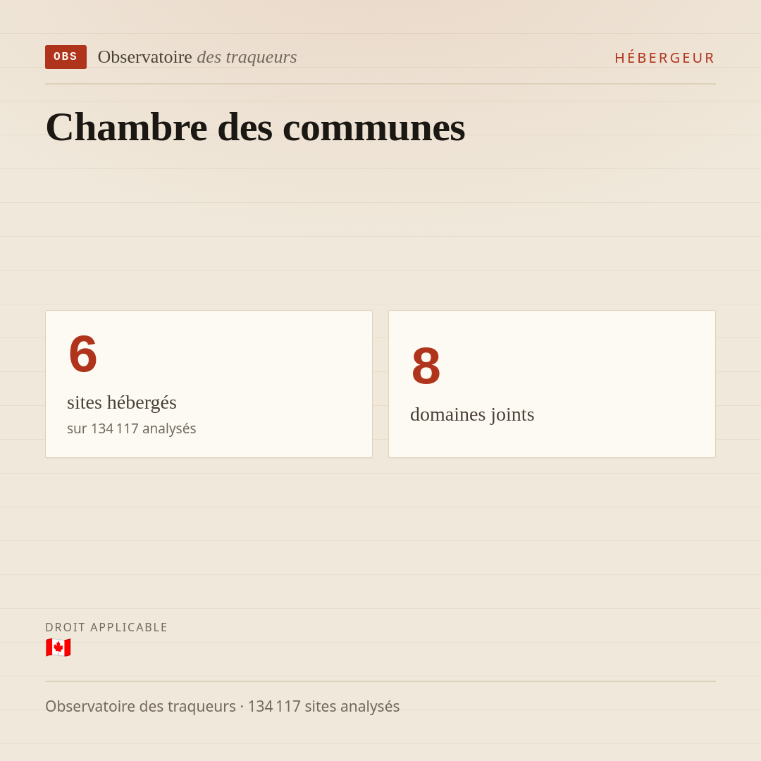 Chambre des communes : 6 sites hébergés, 8 domaines joints.