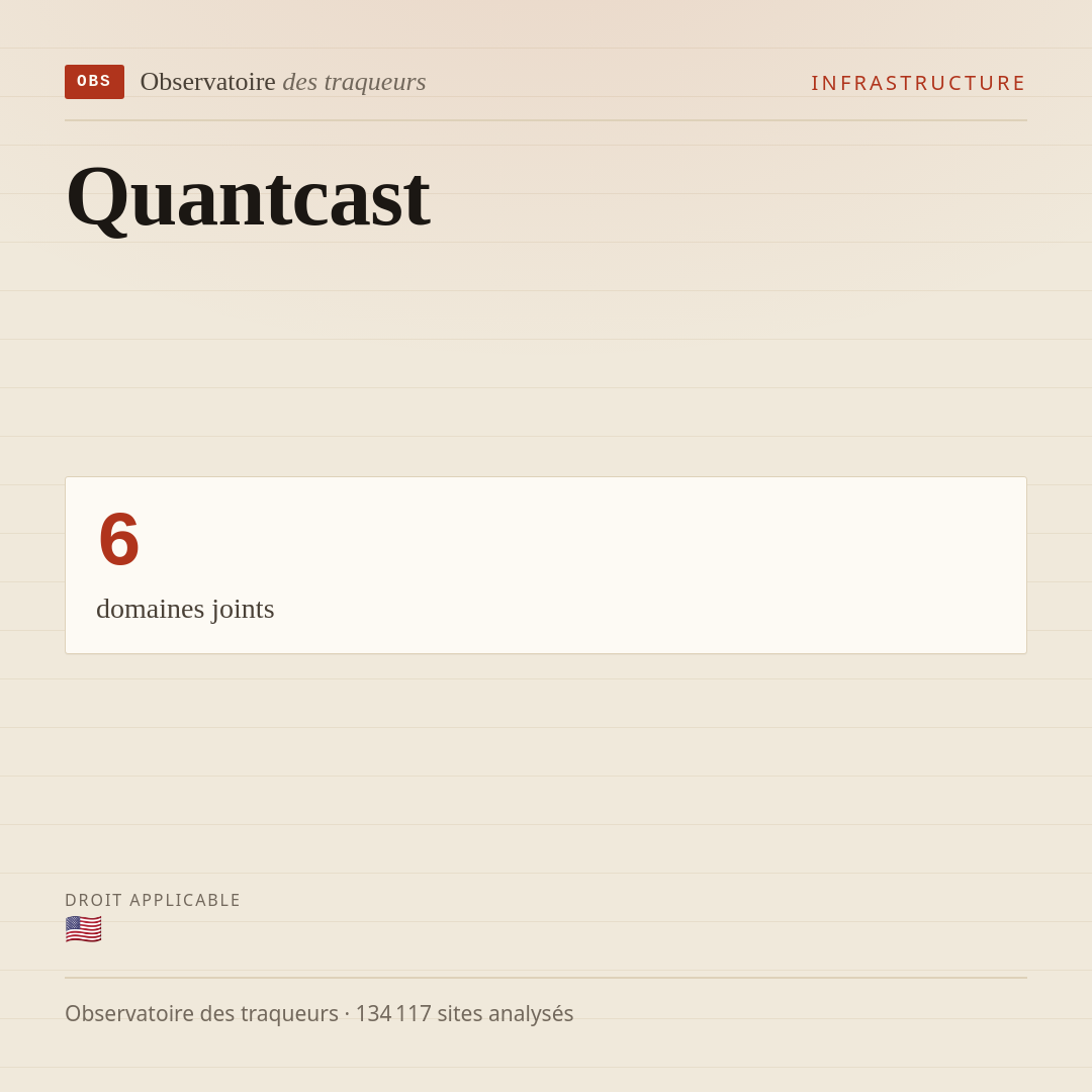 Quantcast : 6 domaines joints.