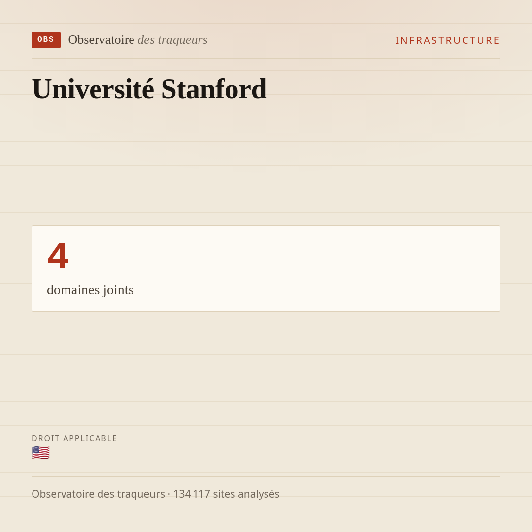 Université Stanford : 4 domaines joints.