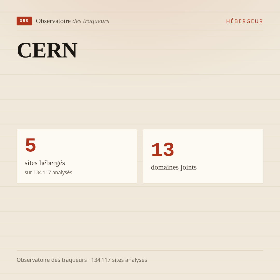 CERN : 5 sites hébergés, 13 domaines joints.