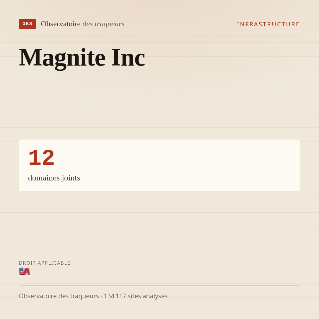 Magnite Inc : 12 domaines joints.