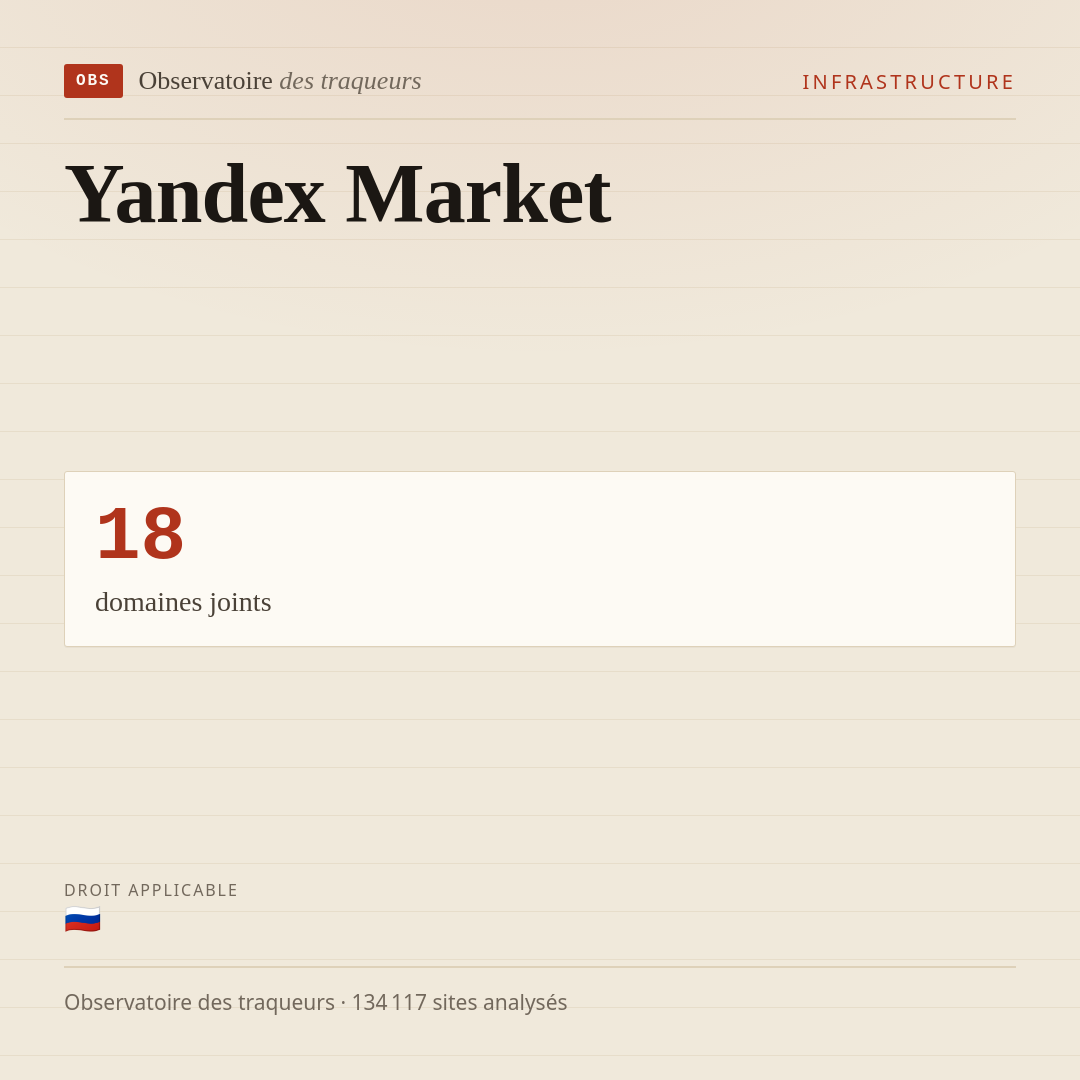 Yandex Market : 18 domaines joints.