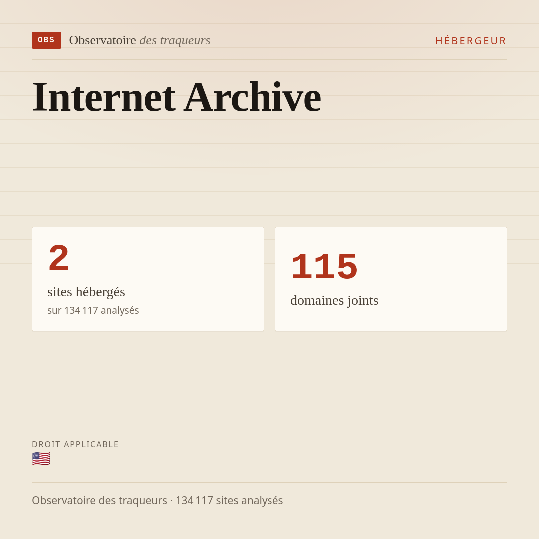 Internet Archive : 2 sites hébergés, 115 domaines joints.