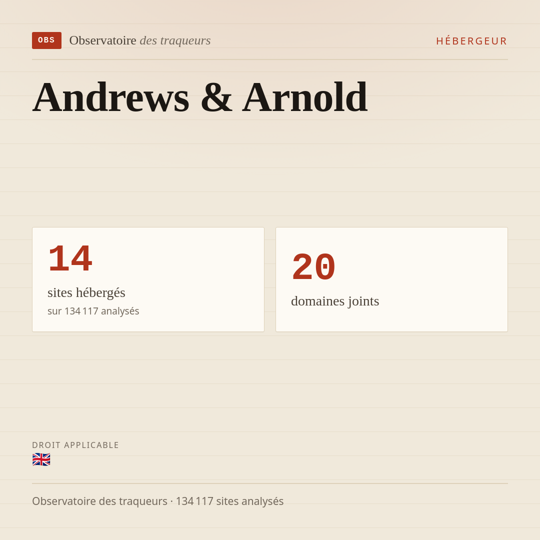 Andrews & Arnold : 14 sites hébergés, 20 domaines joints.