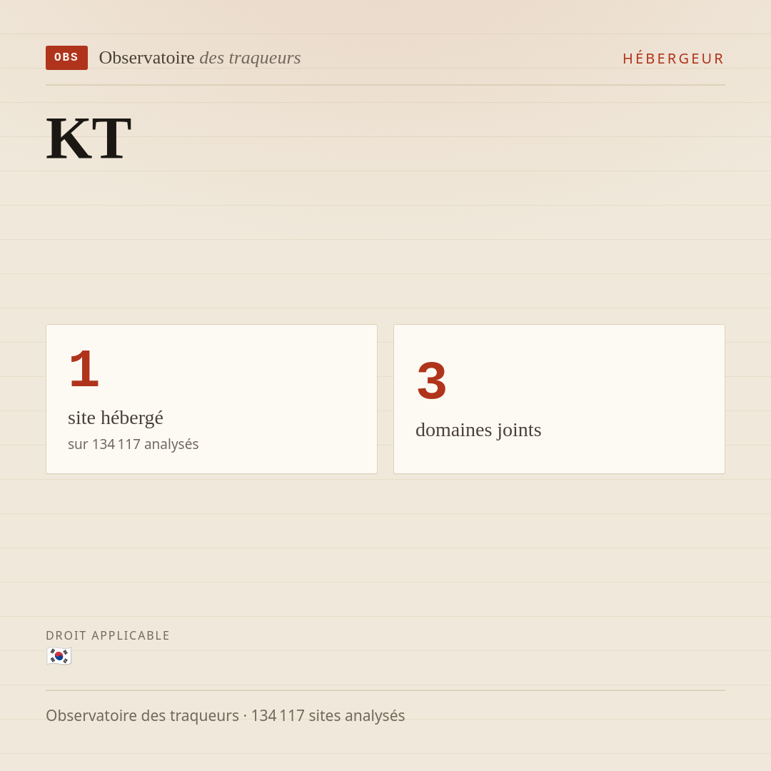 KT : 1 site hébergé, 3 domaines joints.