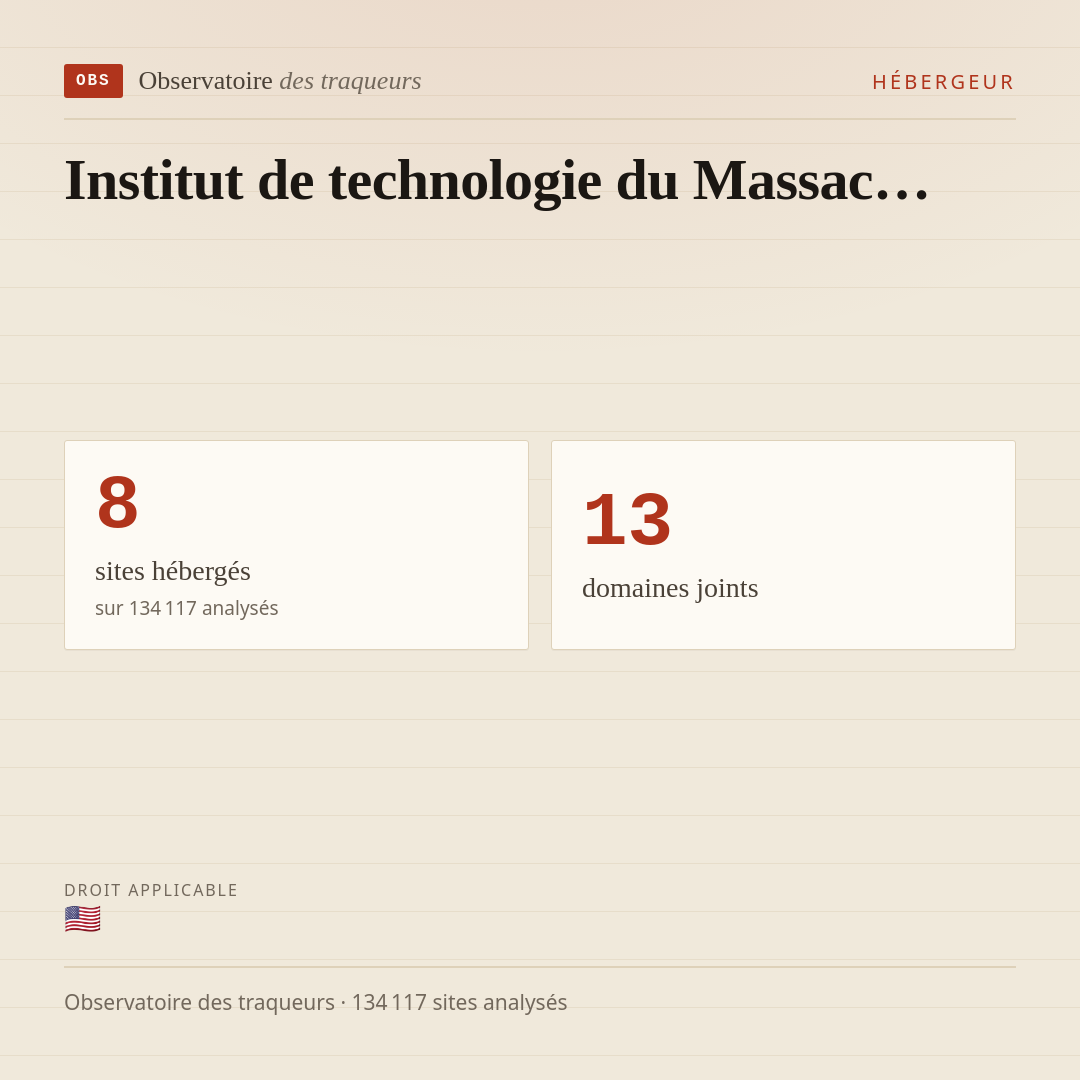 Institut de technologie du Massac… : 8 sites hébergés, 13 domaines joints.