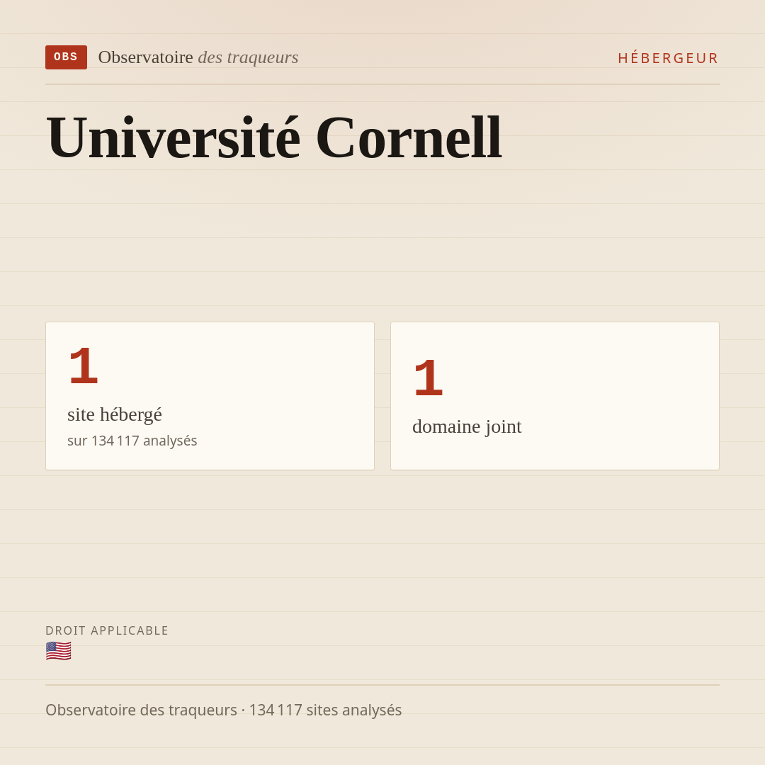 Université Cornell : 1 site hébergé, 1 domaine joint.