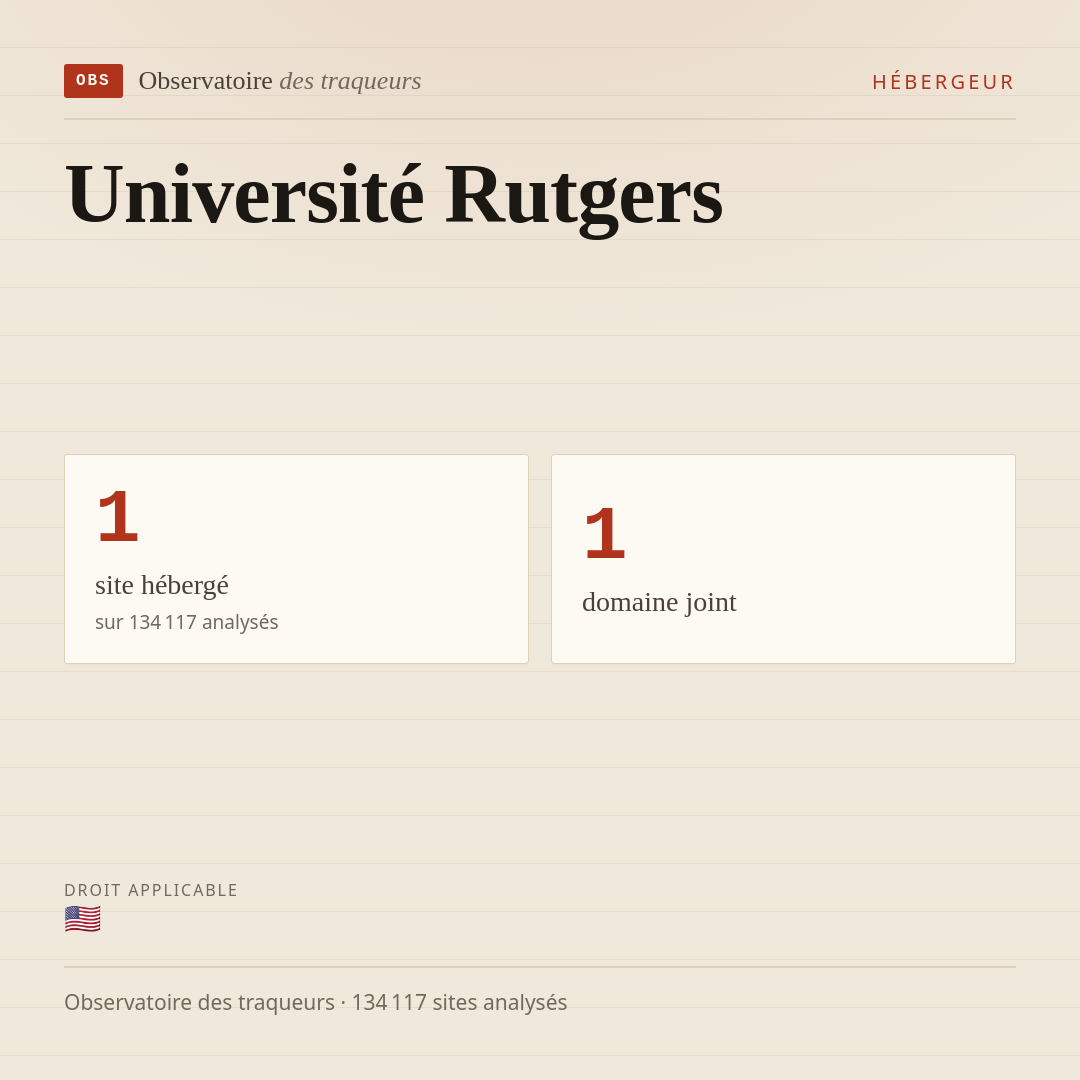 Université Rutgers : 1 site hébergé, 1 domaine joint.