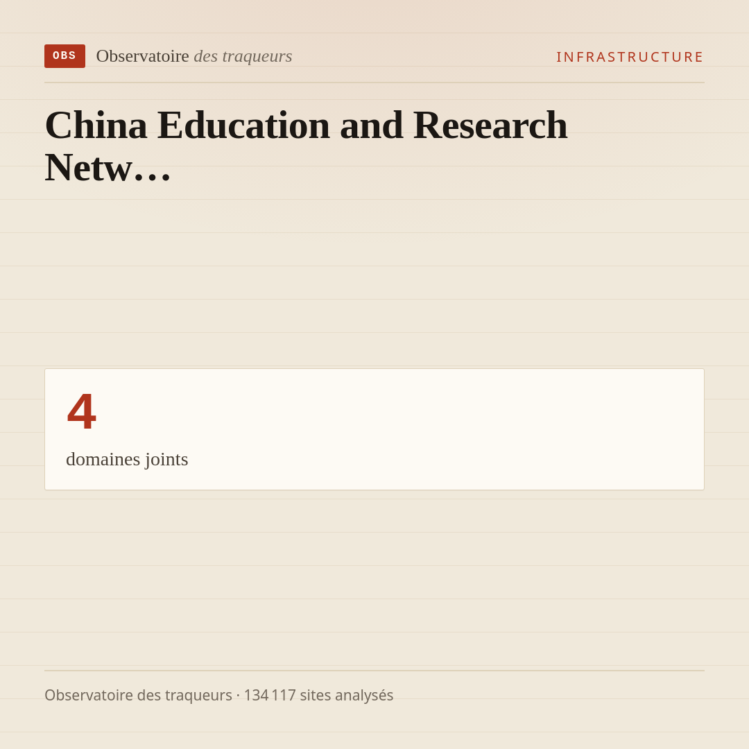 China Education and Research Netw… : 4 domaines joints.