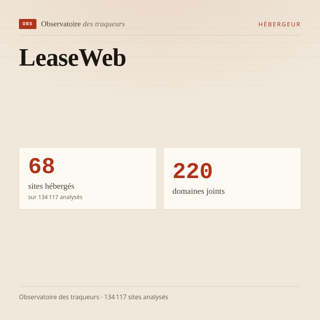 LeaseWeb : 68 sites hébergés, 220 domaines joints.