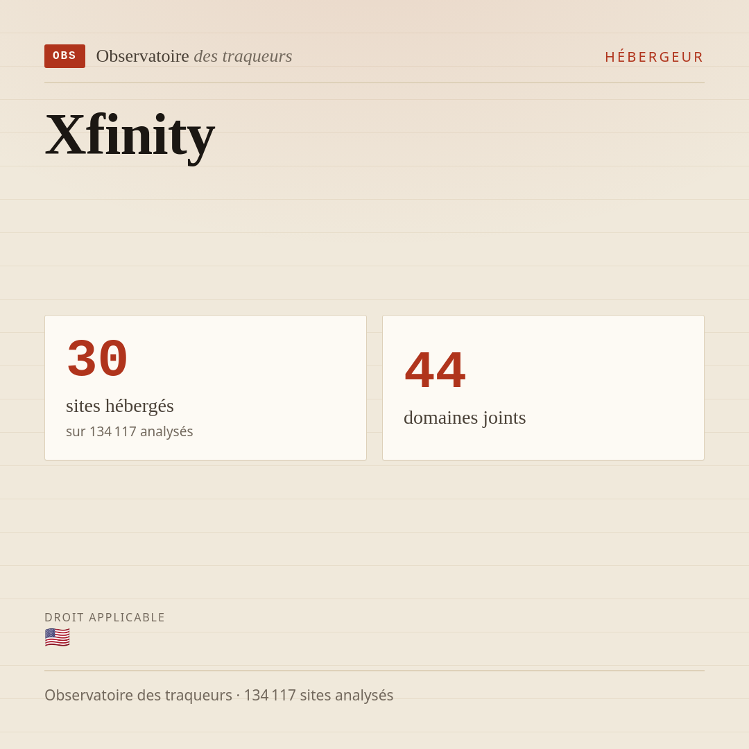 Xfinity : 30 sites hébergés, 44 domaines joints.