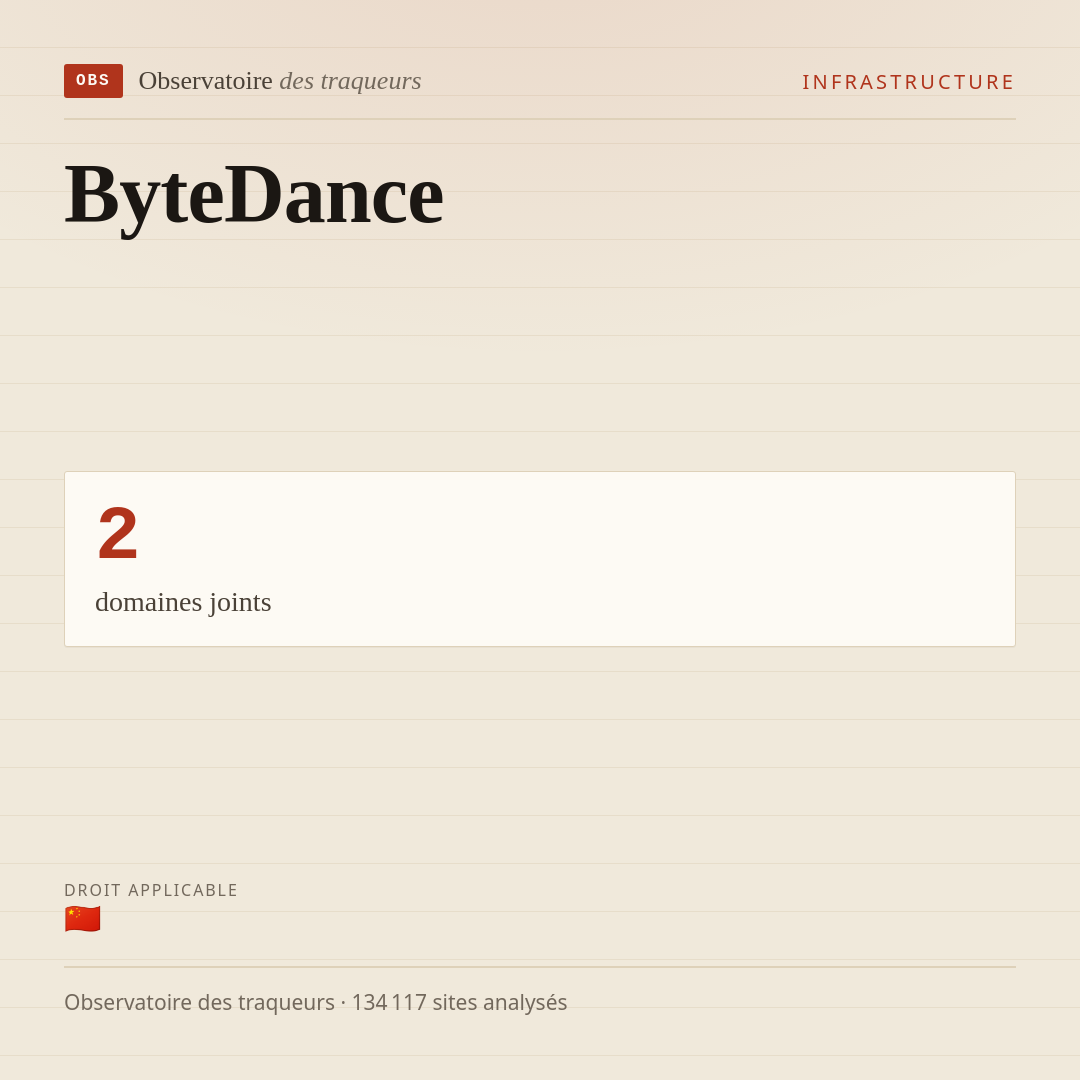 ByteDance : 2 domaines joints.