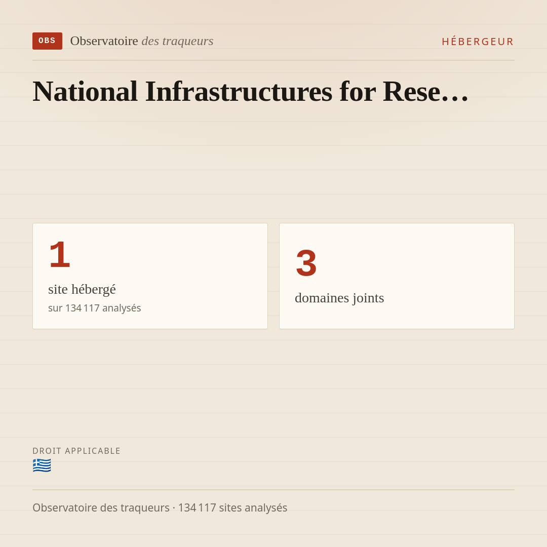National Infrastructures for Rese… : 1 site hébergé, 3 domaines joints.