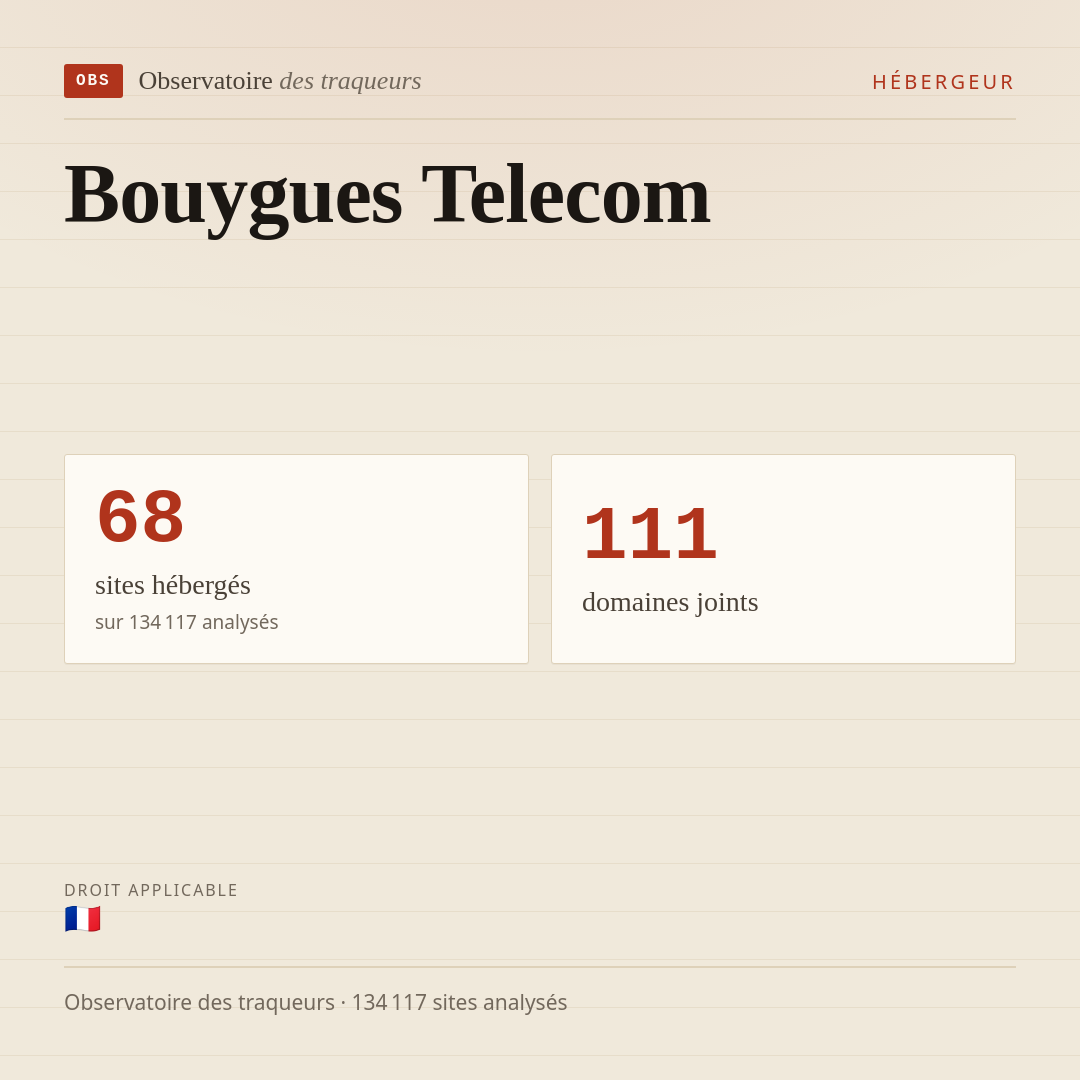 Bouygues Telecom : 68 sites hébergés, 111 domaines joints.