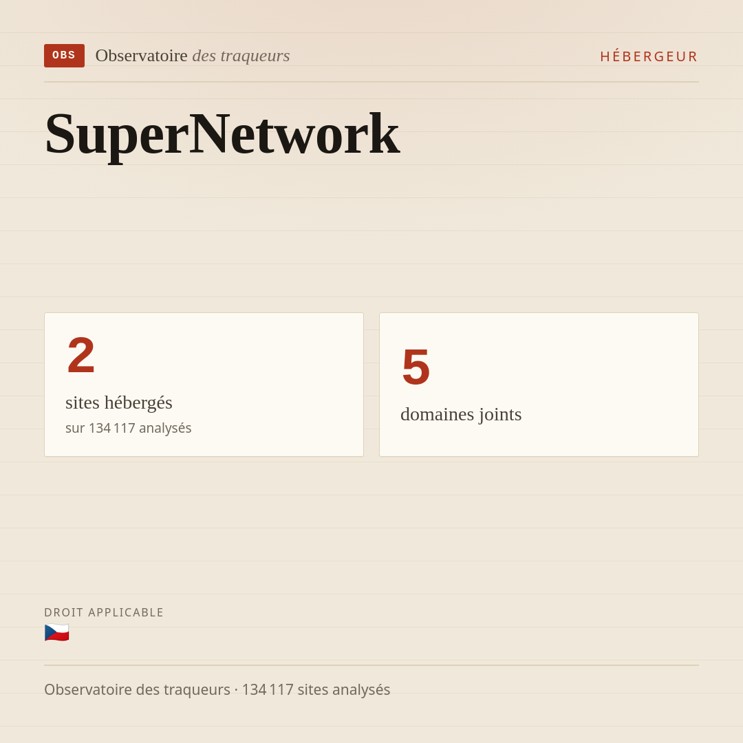 SuperNetwork : 2 sites hébergés, 5 domaines joints.