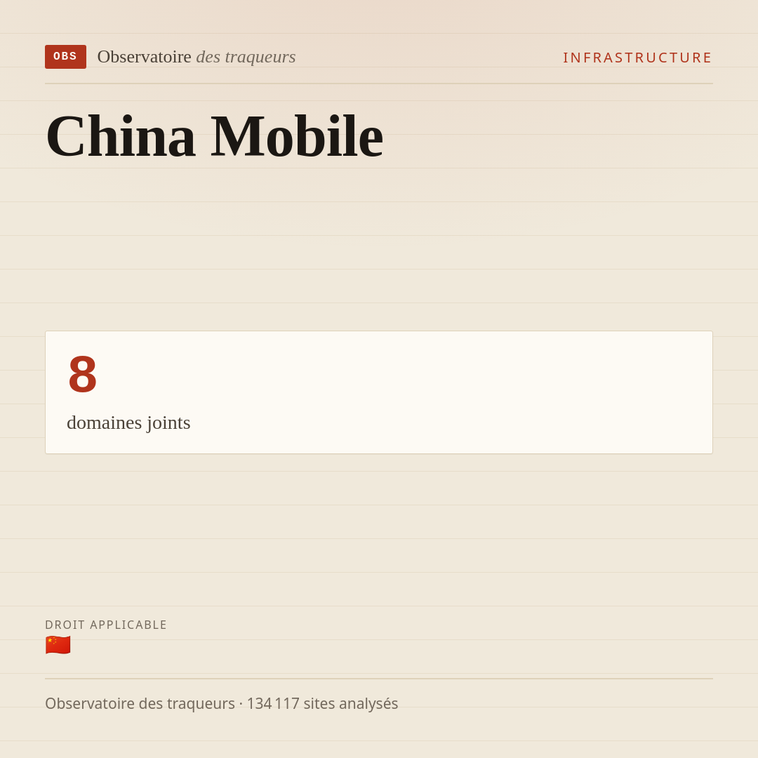 China Mobile : 8 domaines joints.