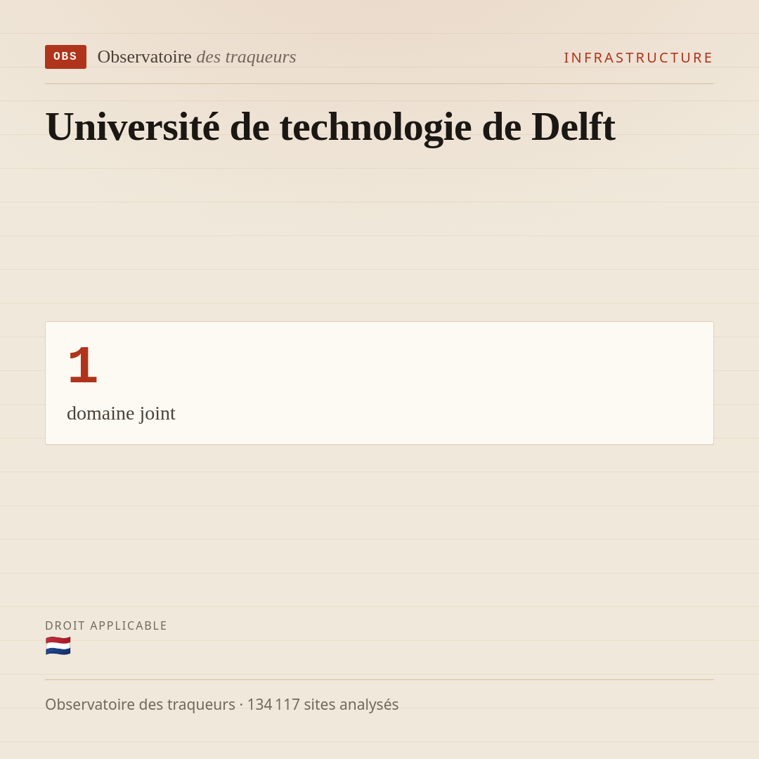 Université de technologie de Delft : 1 domaine joint.