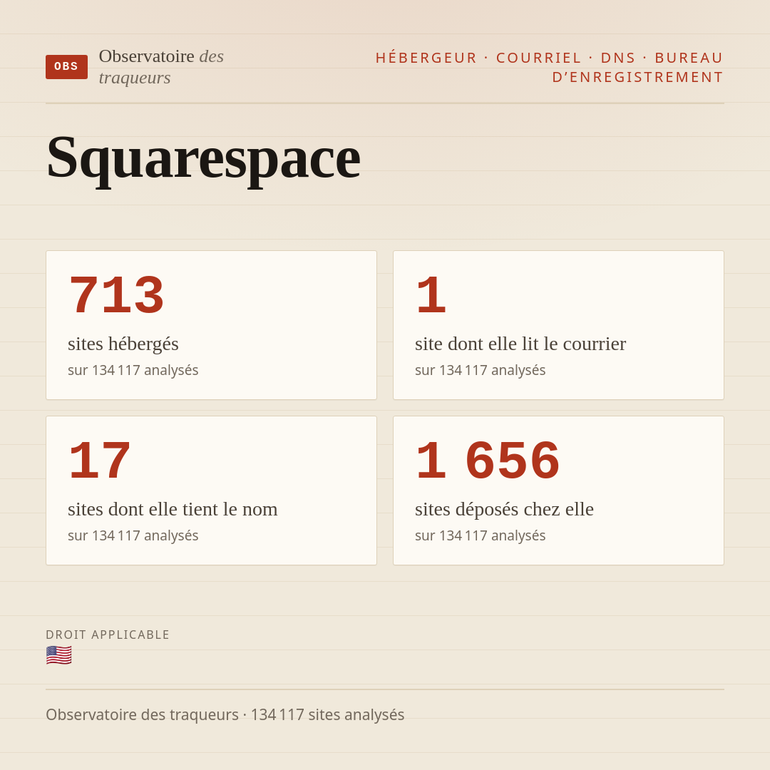 Squarespace : 713 sites hébergés, 1 site dont elle lit le courrier, 17 sites dont elle tient le nom.