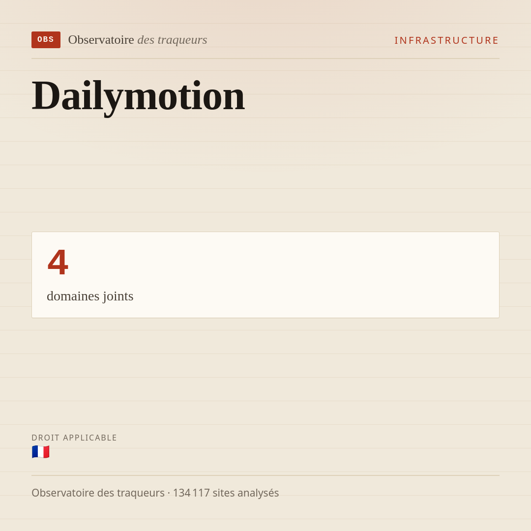 Dailymotion : 4 domaines joints.