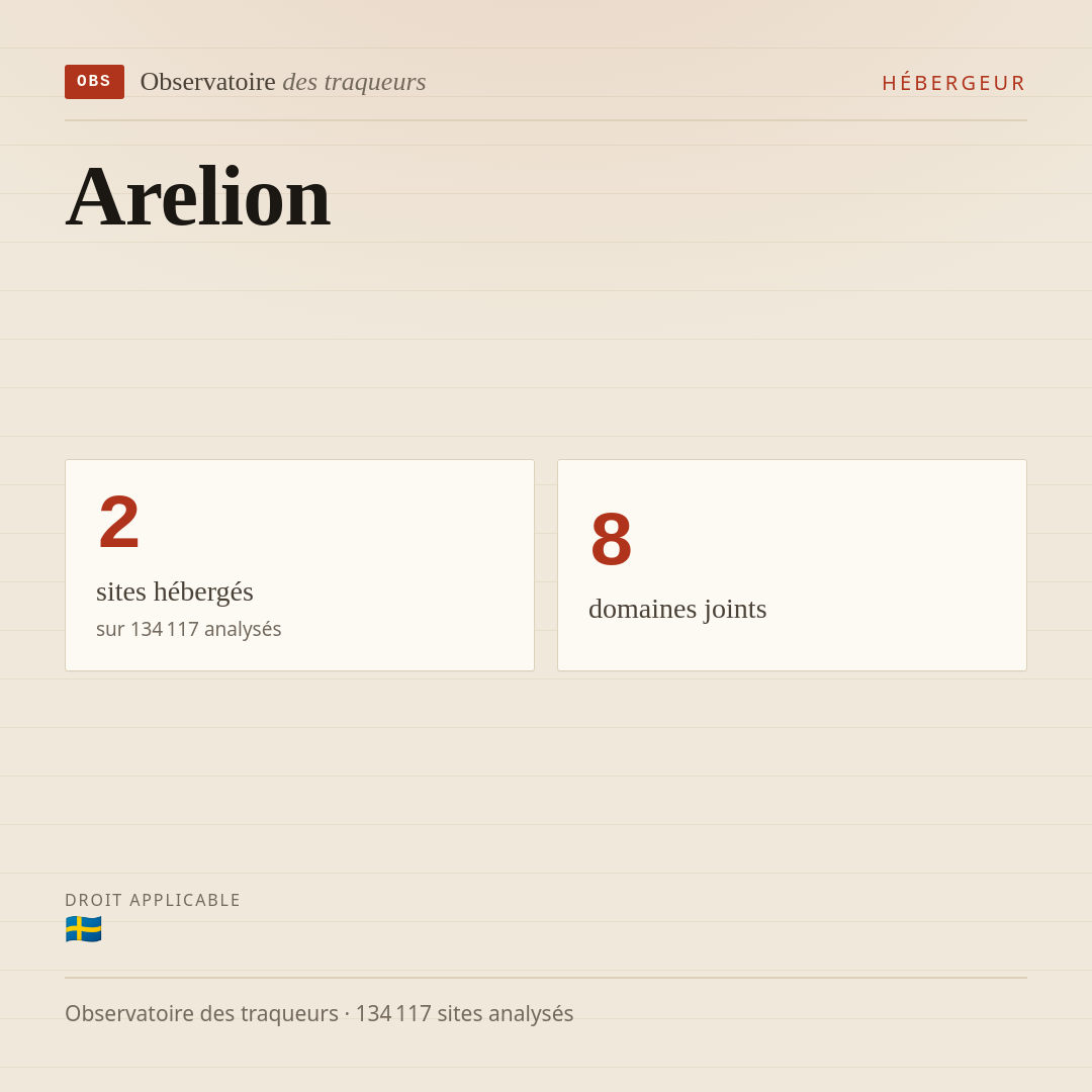 Arelion : 2 sites hébergés, 8 domaines joints.