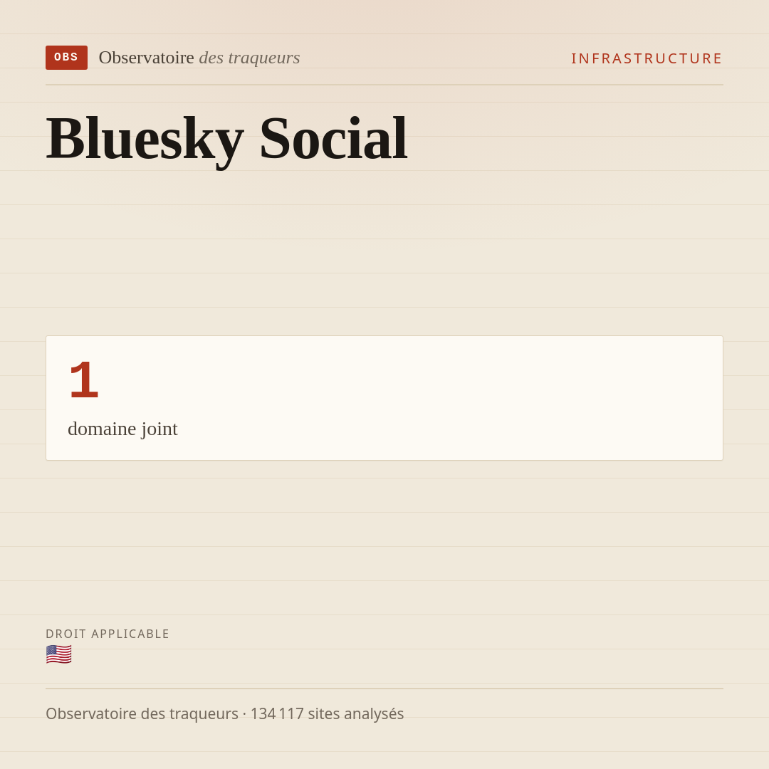 Bluesky Social : 1 domaine joint.