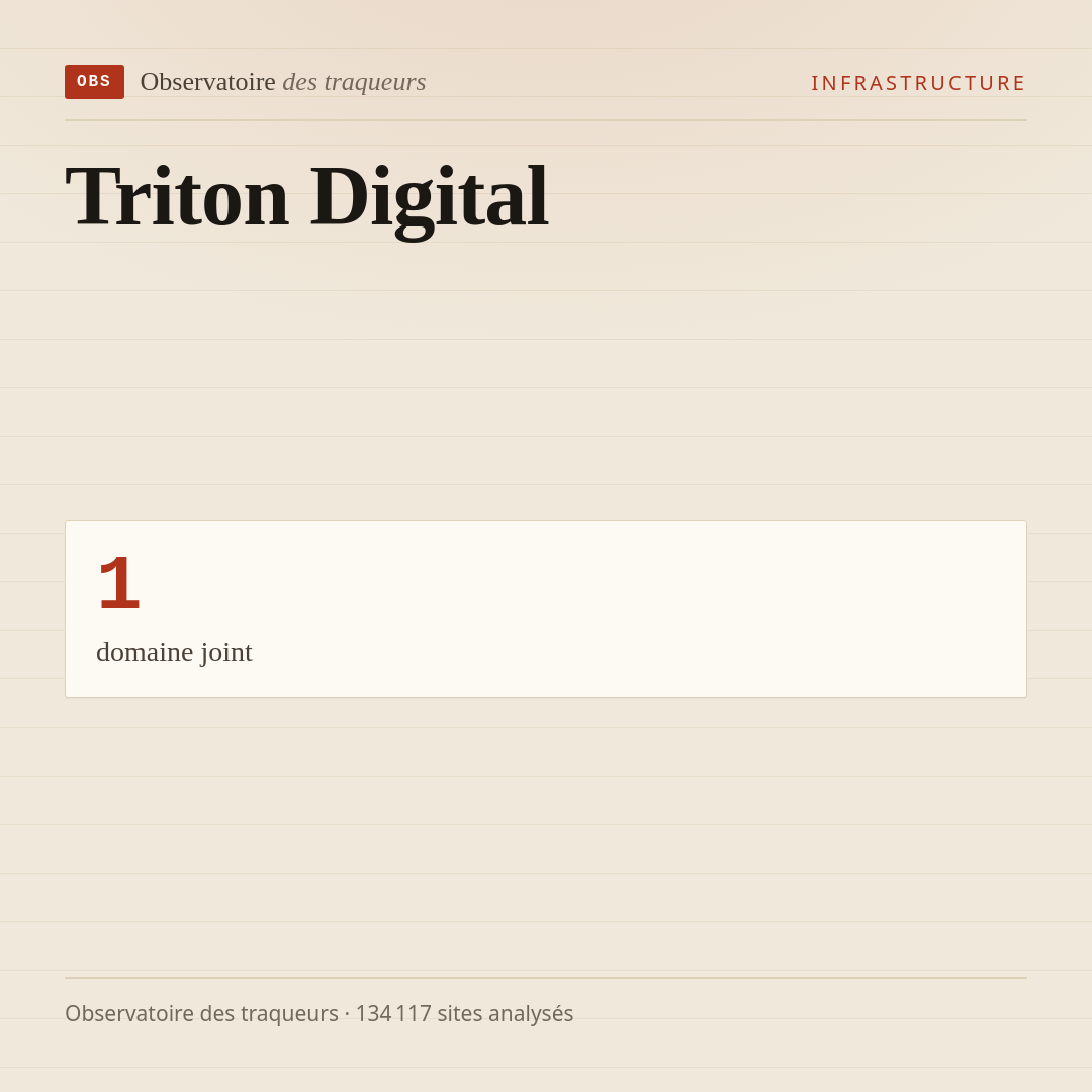 Triton Digital : 1 domaine joint.
