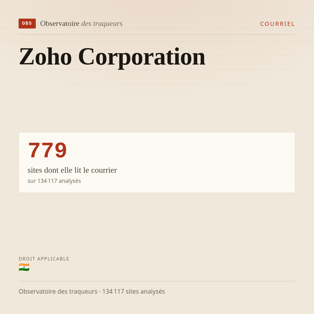 Zoho Corporation : 779 sites dont elle lit le courrier.