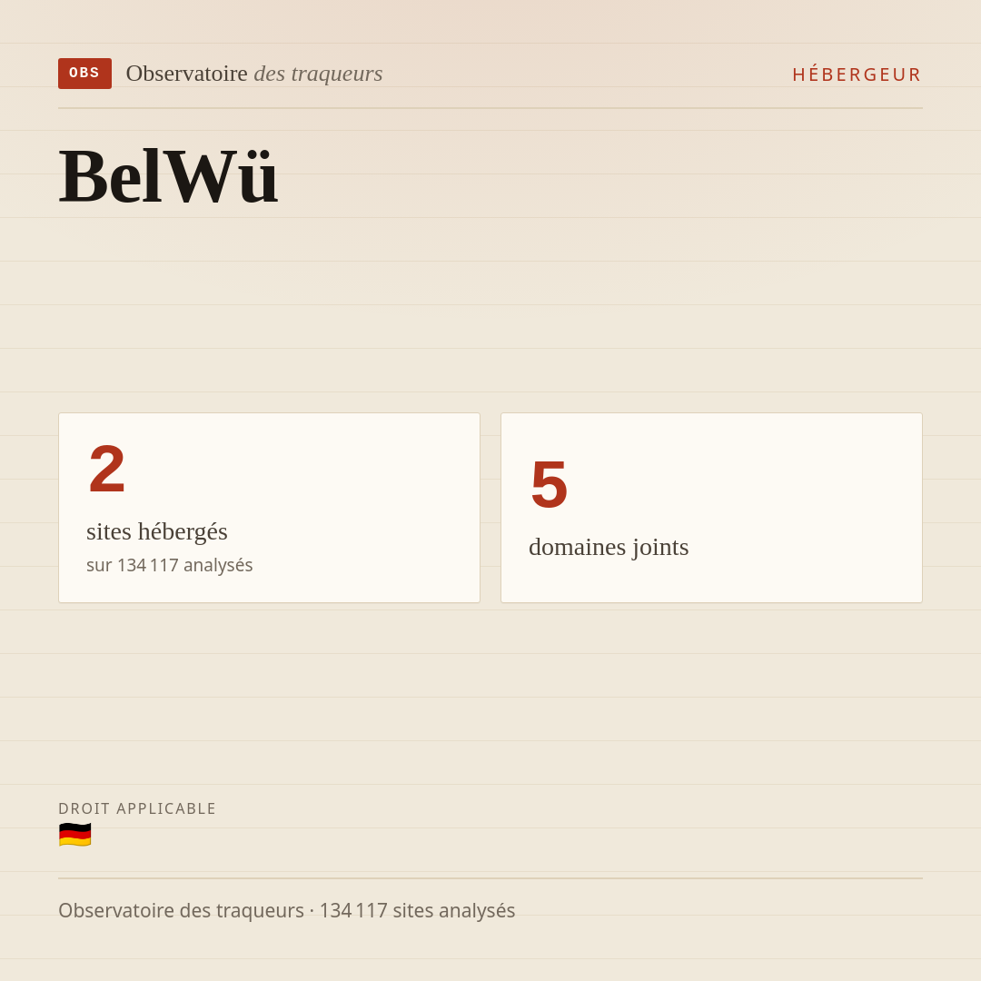 BelWü : 2 sites hébergés, 5 domaines joints.