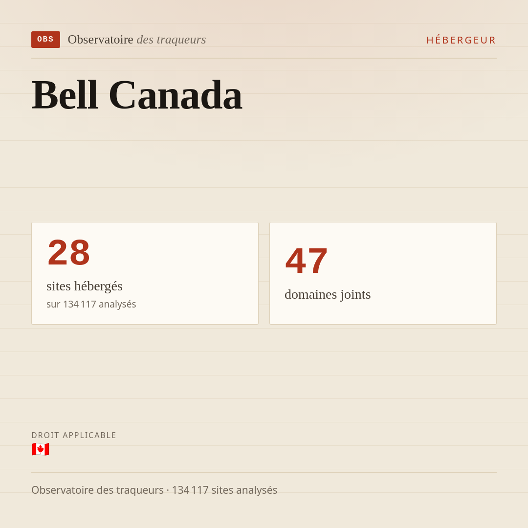 Bell Canada : 28 sites hébergés, 47 domaines joints.