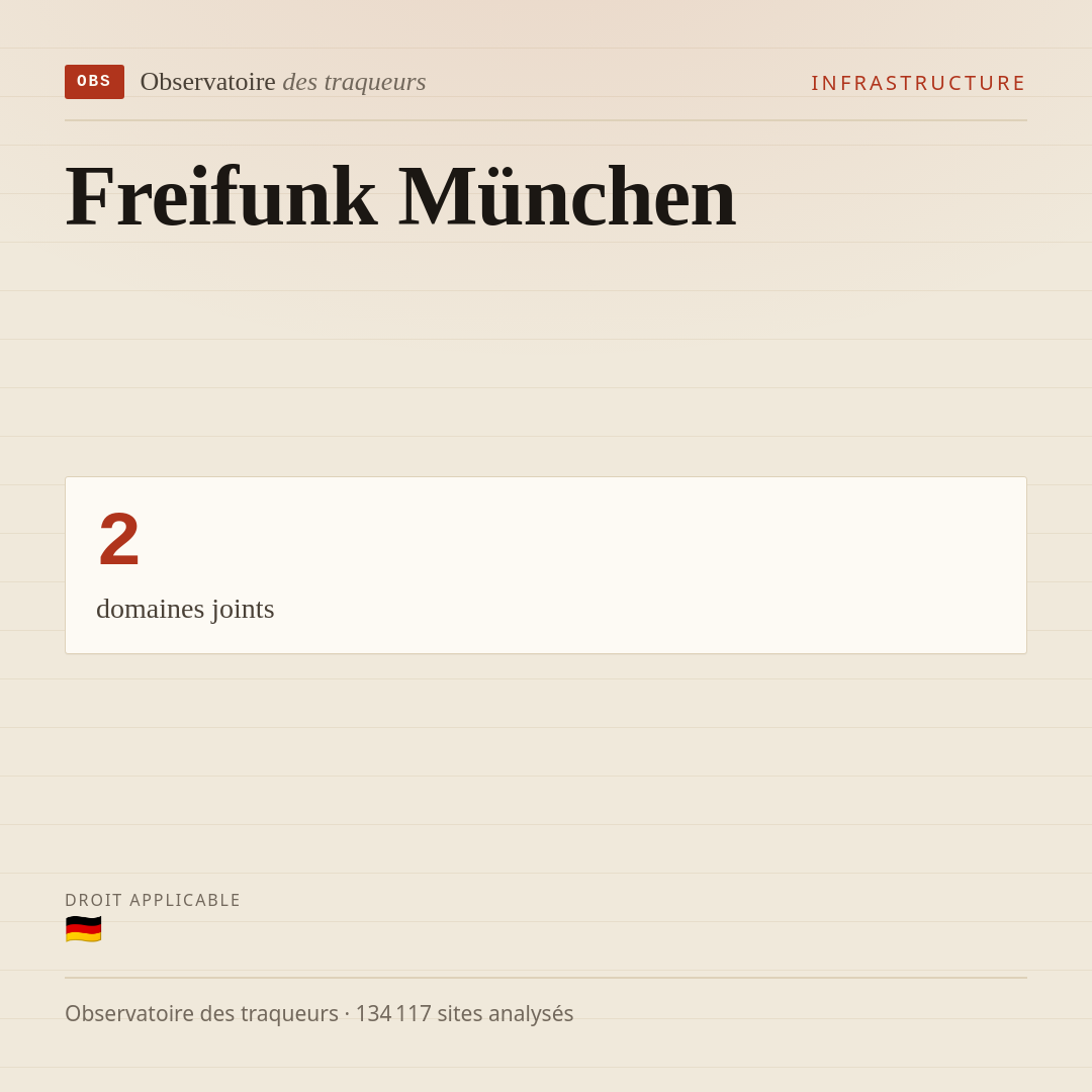 Freifunk München : 2 domaines joints.