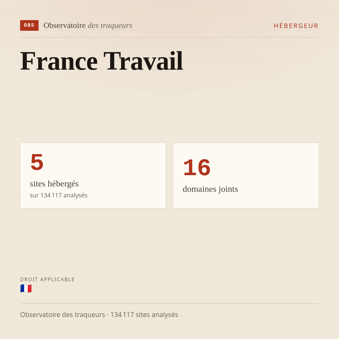 France Travail : 5 sites hébergés, 16 domaines joints.
