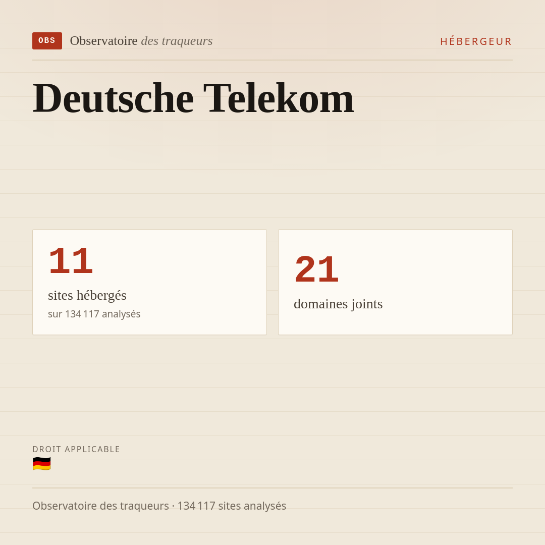 Deutsche Telekom : 11 sites hébergés, 21 domaines joints.