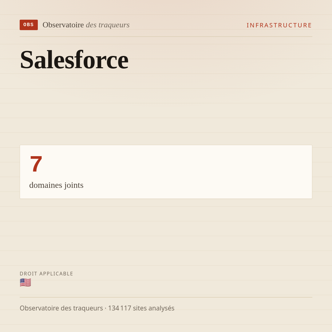 Salesforce : 7 domaines joints.